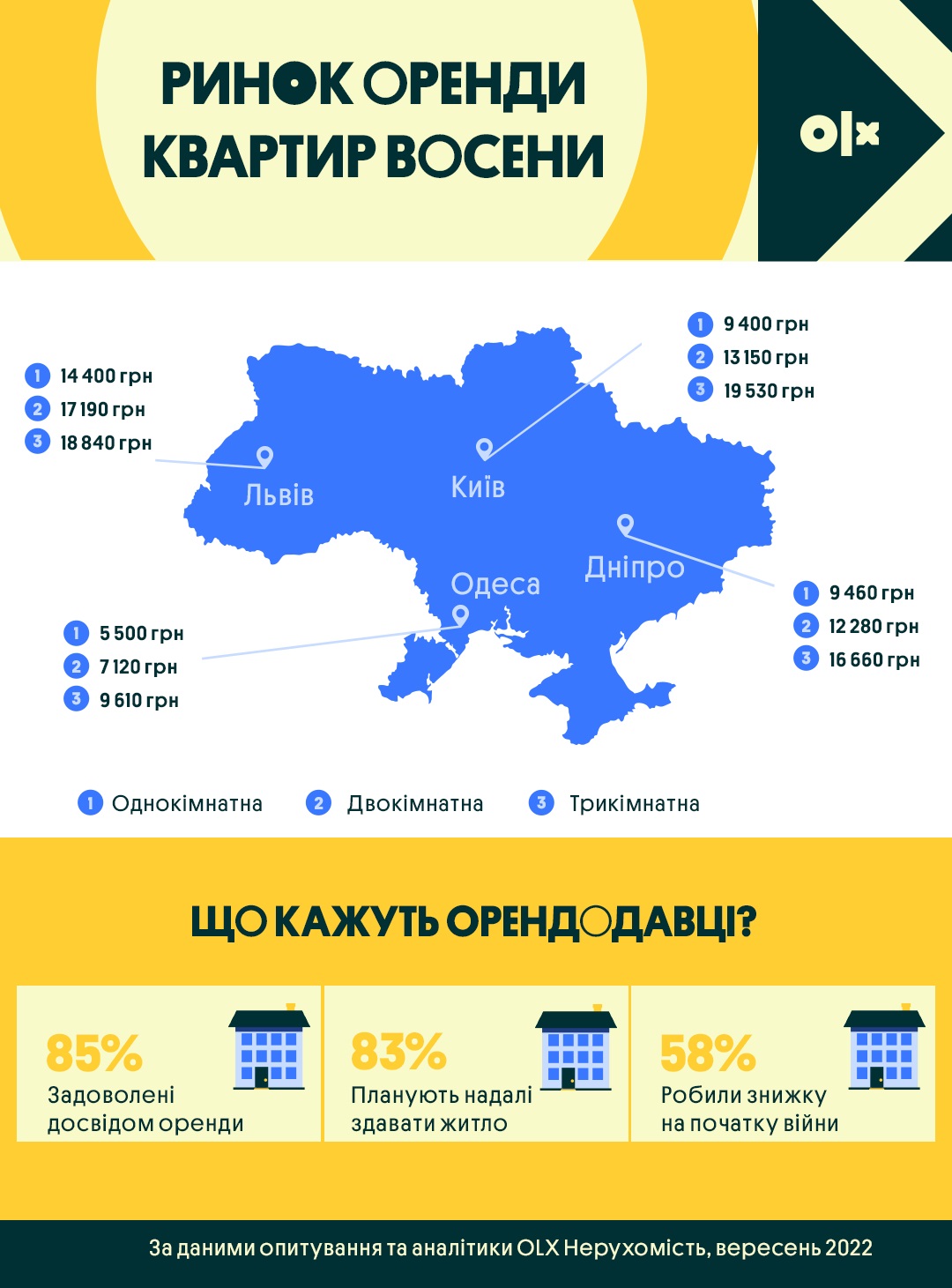 Аренда жилья дорожает: ждать ли украинцам скачок цен этой осенью